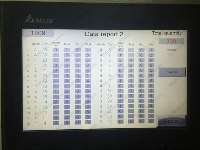 Leisuwash data report