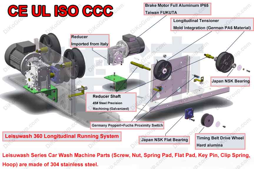 Leisuwash 360 longitudinal drive system