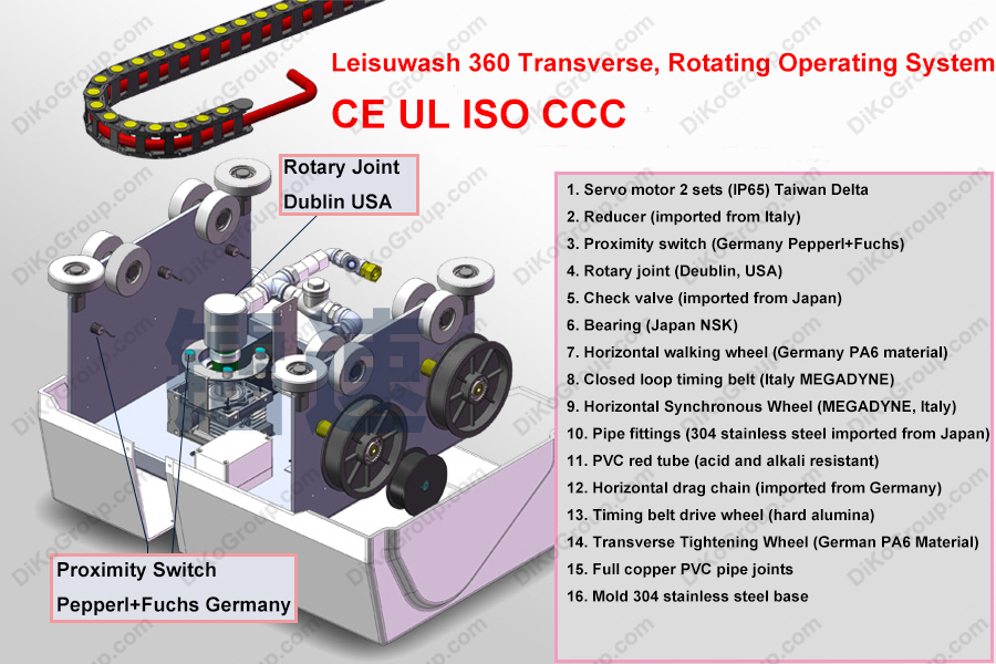 Leisuwash 360 transverse rotate drive system