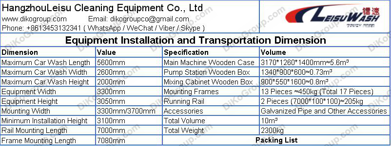 Leisuwash 360 RY Equipment Installation and Transportation Dimension
