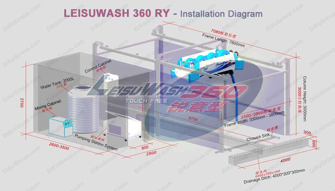 Leisuwash 360 RY Installation Diagram
