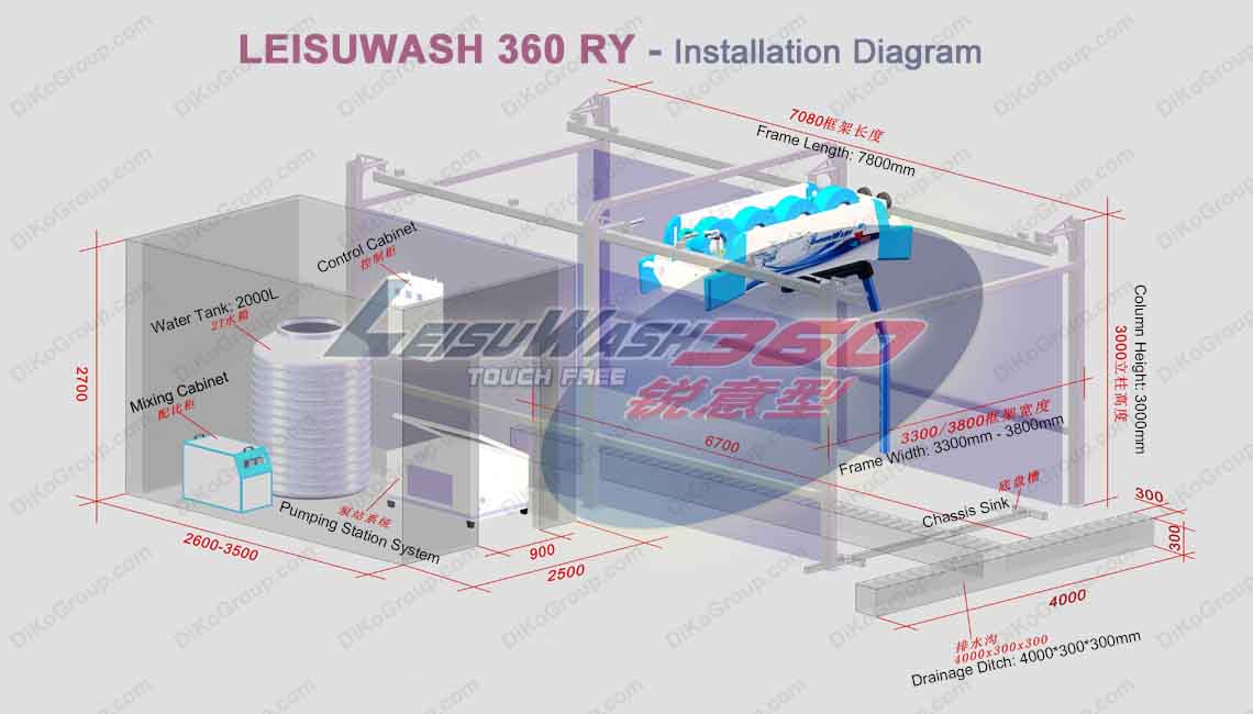 Leisuwash 360 RY Installation Diagram
