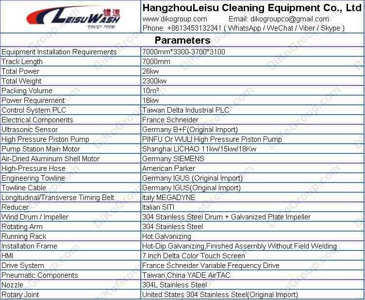 Leisuwash 360 RY Parameters