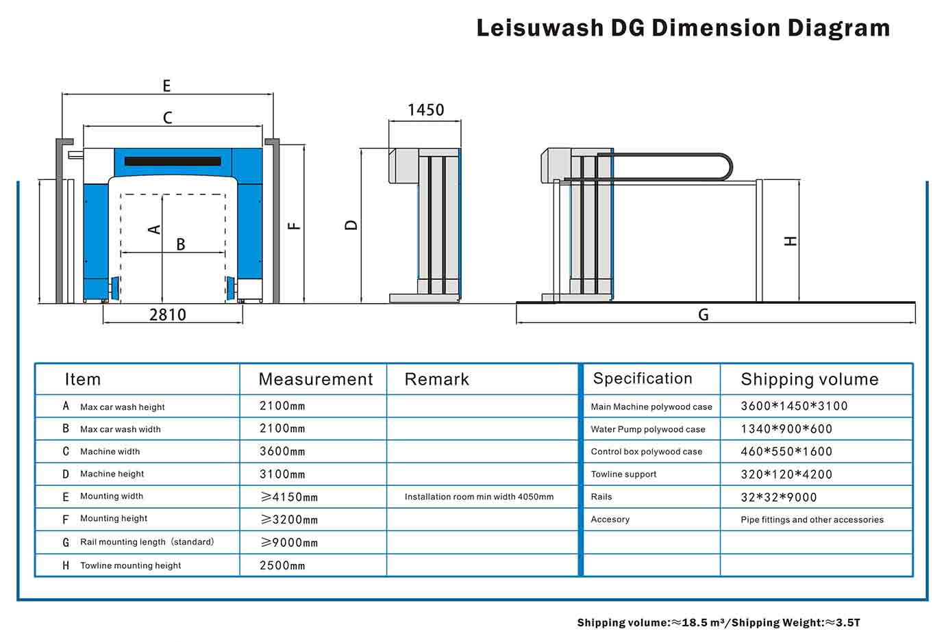 Leisuwash DG Technical Parameters