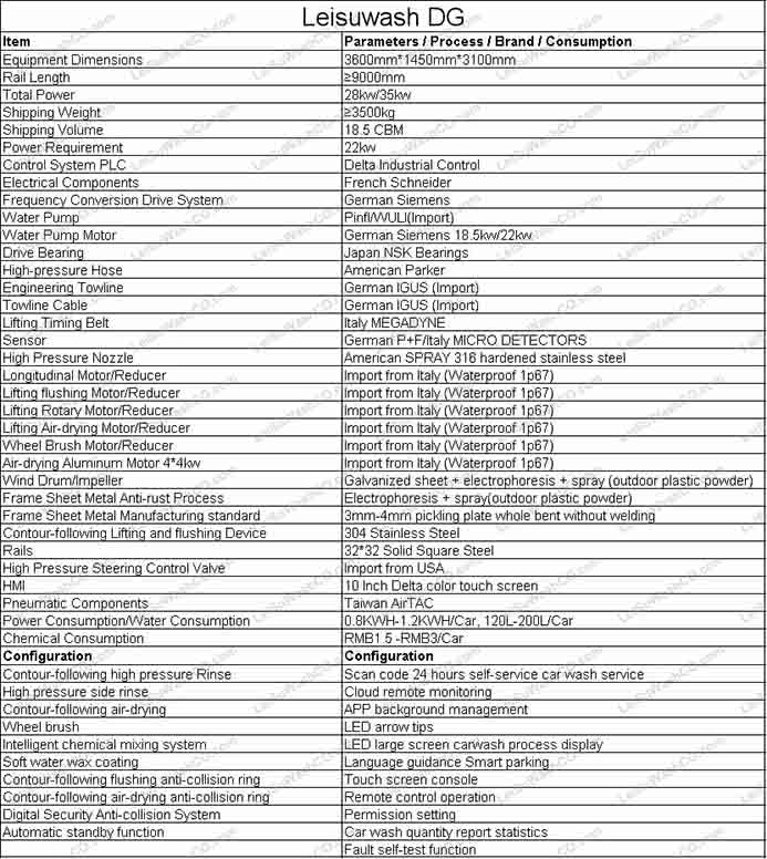 Leisuwash DG Technical Parameters