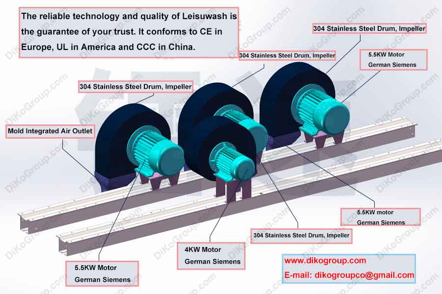 Leisuwash 360 embedded air dry system