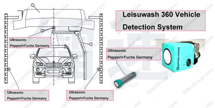 Leisuwash 360 intelligent vehicle detection system